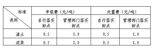 上海市建筑垃圾、渣土及泥漿申報費、處置費、運輸費價格信息