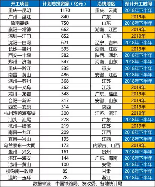 砂石骨料大商機(jī)——萬(wàn)億基建來(lái)襲，27個(gè)高鐵項(xiàng)目將開(kāi)工建設(shè)