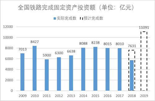 砂石骨料大商機(jī)——萬(wàn)億基建來(lái)襲，27個(gè)高鐵項(xiàng)目將開(kāi)工建設(shè)