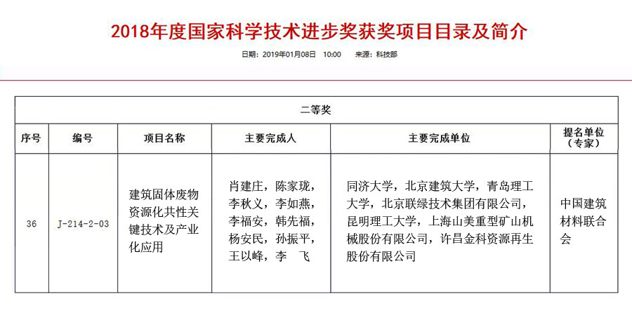 喜訊｜山美股份參與完成的“建筑固體廢物資源化共性關鍵技術及產(chǎn)業(yè)化應用“項目獲2018年度國家科學技術獎