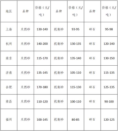 湖南、湖北一砂難求，重慶砂石廠關(guān)停——長江砂石價(jià)格大漲！