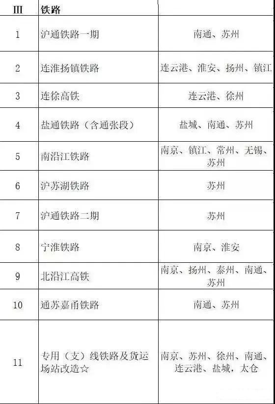 總投資超10萬億！冀蘇豫等6省市2020重大項目一覽