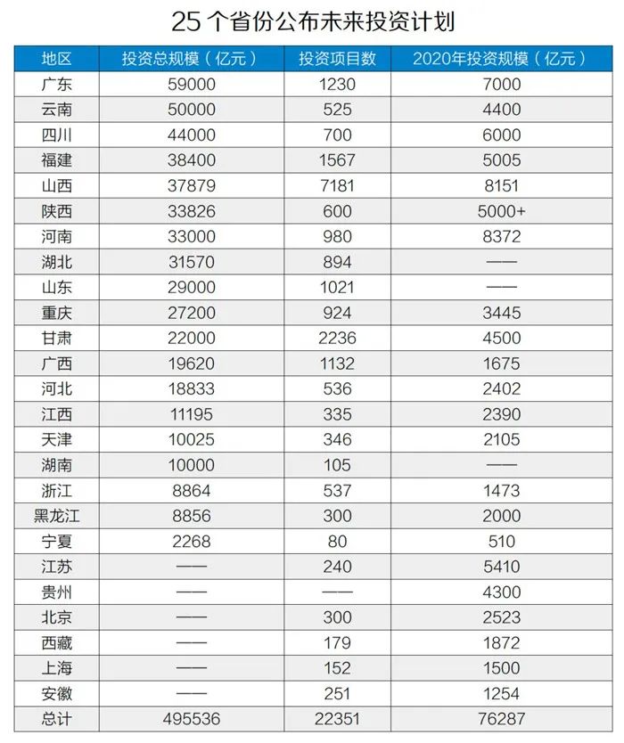 50萬億元！砂石骨料助力基建投資，推動經(jīng)濟(jì)穩(wěn)增長！