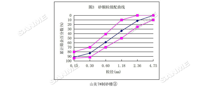 【項(xiàng)目】制砂原料含泥量高？山美股份有辦法！帶您走進(jìn)池州長(zhǎng)九（神山）制砂樓項(xiàng)目，看山美股份如何解決這個(gè)問題