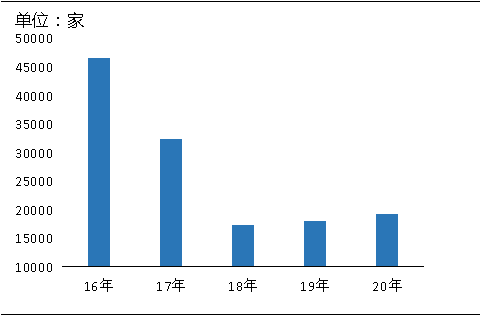 環(huán)保“高壓”全國砂石礦山總量、河砂開采量不降反升，釋放砂石產(chǎn)能補(bǔ)充國內(nèi)砂石市場供應(yīng)！