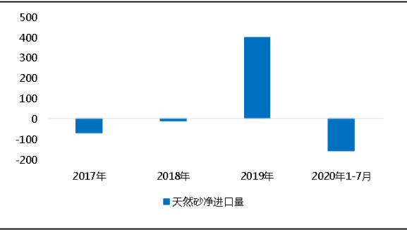 環(huán)?！案邏骸比珖笆V山總量、河砂開采量不降反升，釋放砂石產(chǎn)能補(bǔ)充國內(nèi)砂石市場供應(yīng)！