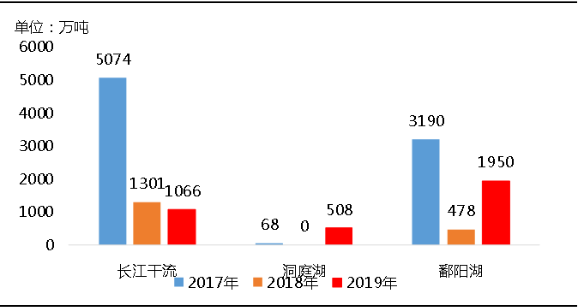 環(huán)?！案邏骸比珖笆V山總量、河砂開采量不降反升，釋放砂石產(chǎn)能補(bǔ)充國內(nèi)砂石市場供應(yīng)！