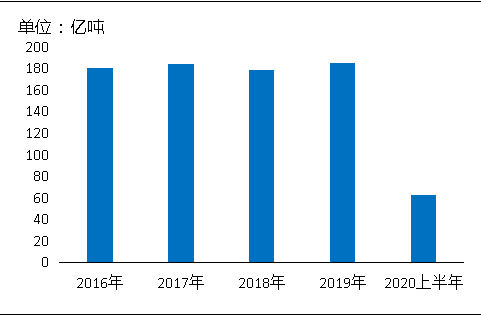 環(huán)保“高壓”全國砂石礦山總量、河砂開采量不降反升，釋放砂石產(chǎn)能補(bǔ)充國內(nèi)砂石市場供應(yīng)！