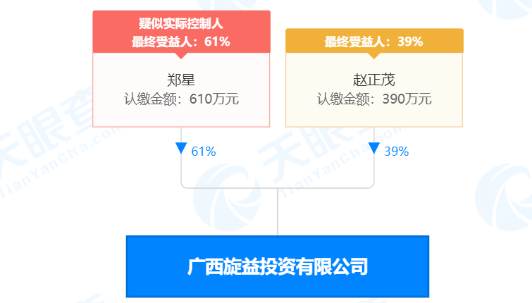 瘋狂！廣西南寧交投7.61億元拍得一宗花崗巖采礦權(quán)，竟需35.7年才能收回成本？