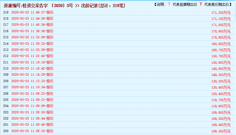 瘋狂！廣西南寧交投7.61億元拍得一宗花崗巖采礦權(quán)，竟需35.7年才能收回成本？