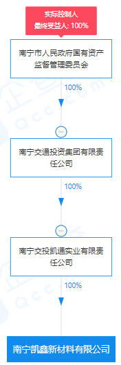 瘋狂！廣西南寧交投7.61億元拍得一宗花崗巖采礦權(quán)，竟需35.7年才能收回成本？