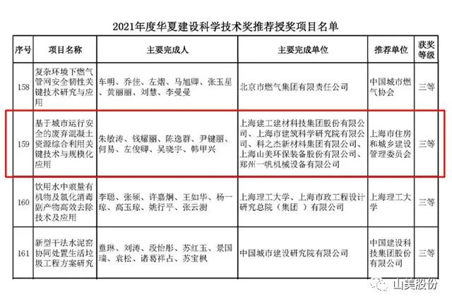 蓄勢(shì)待發(fā)｜上海山美股份邀您攜手同行，共贏2022!