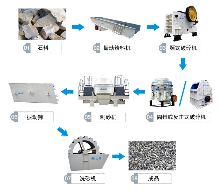 高速公路上用的砂石骨料是怎么生產(chǎn)的呢？