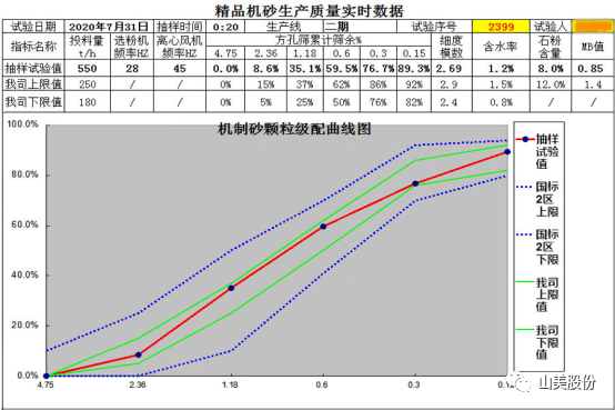 【聚焦】中國砂石協(xié)會(huì)走進(jìn)重慶，胡幼奕會(huì)長一行赴上海山美股份兩大優(yōu)質(zhì)合作伙伴考察調(diào)研