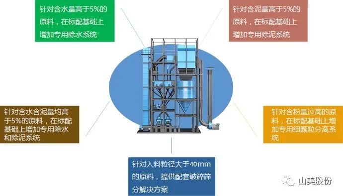 向東1600公里銷售到華東 東方希望機(jī)制砂向市場證明什么是好砂