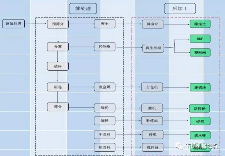 開辦一個建筑垃圾處理廠需要哪些手續(xù)？需要考慮哪些問題？